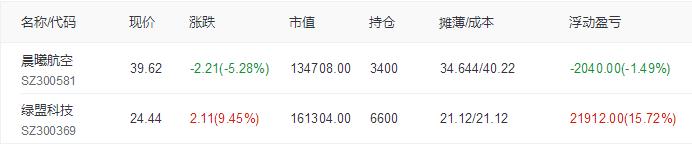 a股之道创业板存在技术性反弹,短线创业板最新分析