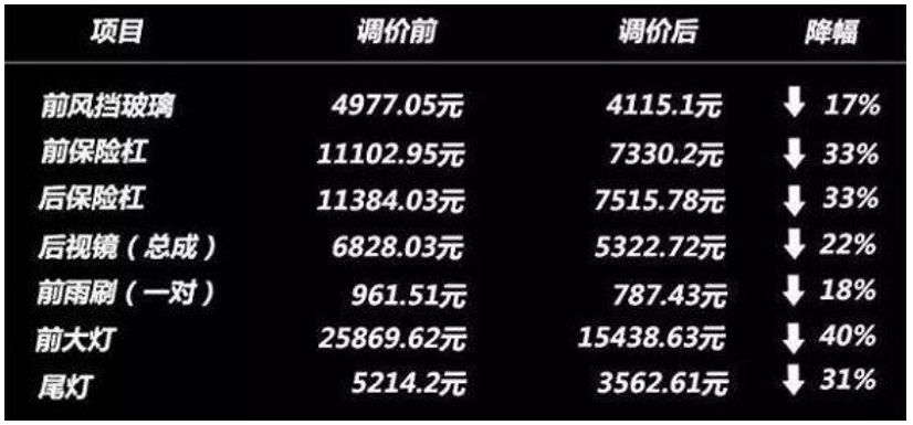 美系v8价格为什么低,美系v85.7