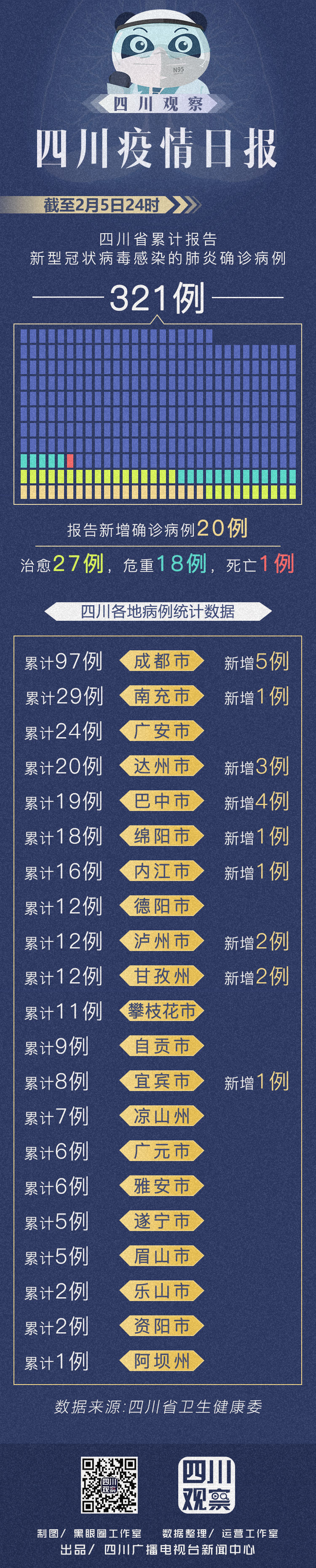 成都11月5日疫情通报,成都5日疫情最新消息