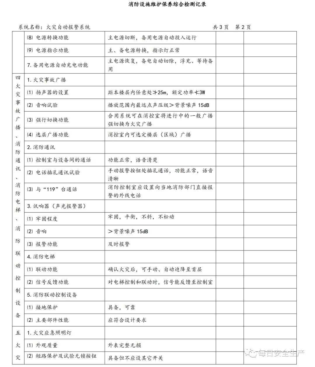2019版消防安全表格,消防安全培训记录表格