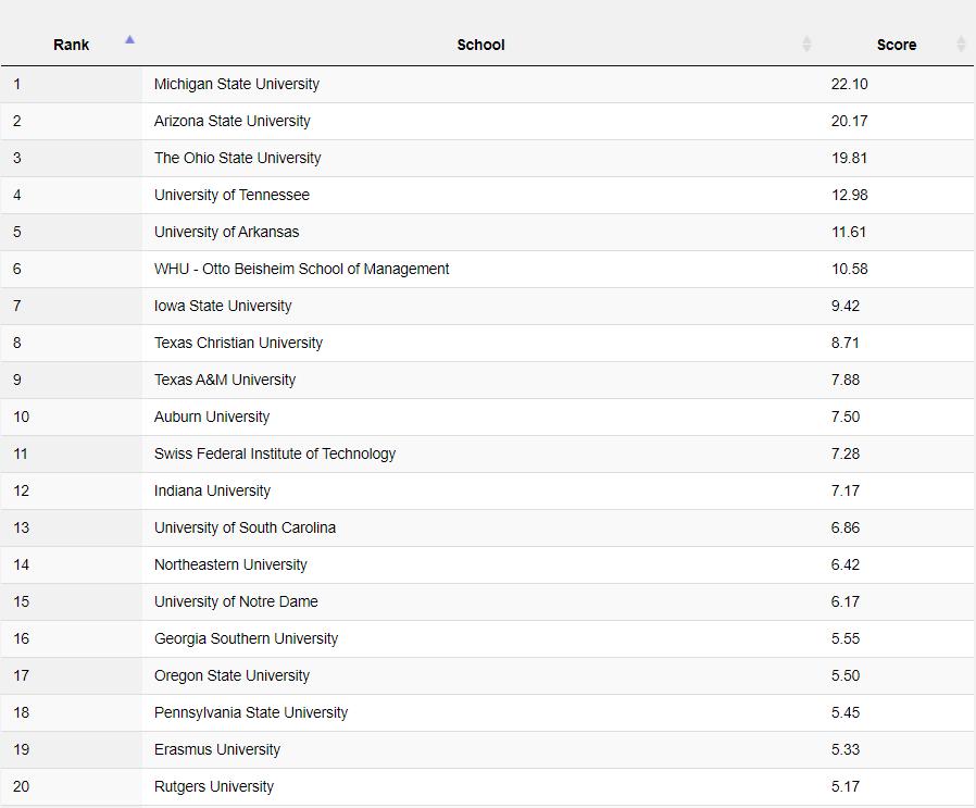 供应链专业就业前景,物流与供应链专业的就业前景