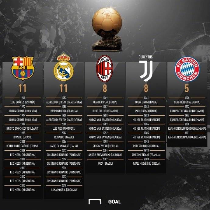 获得欧洲金靴奖最多的球员,获得西甲金靴最多的