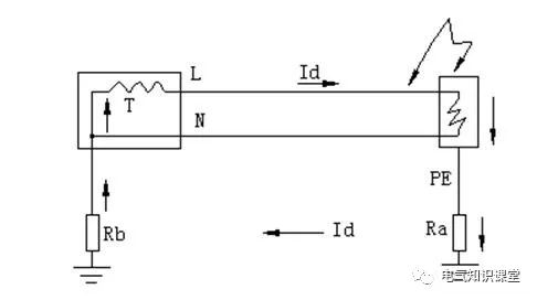 配电室与低压配电基础知识详解,低压配电基础知识大全