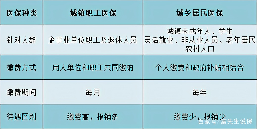 很多人都不明白医保报销,90%的人都没有搞明白的问题