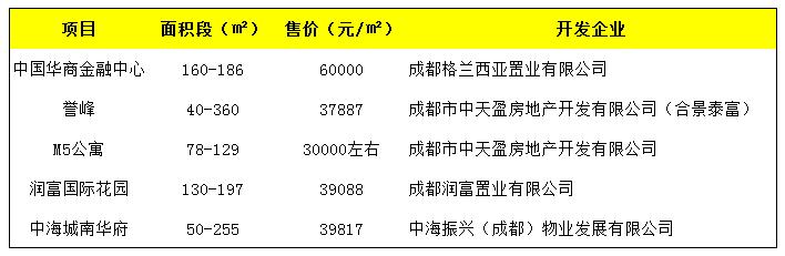 成都最贵的街是哪里,成都最豪华的步行街