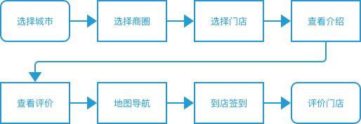 YOHO的野心之作-城市潮流生活指南mars