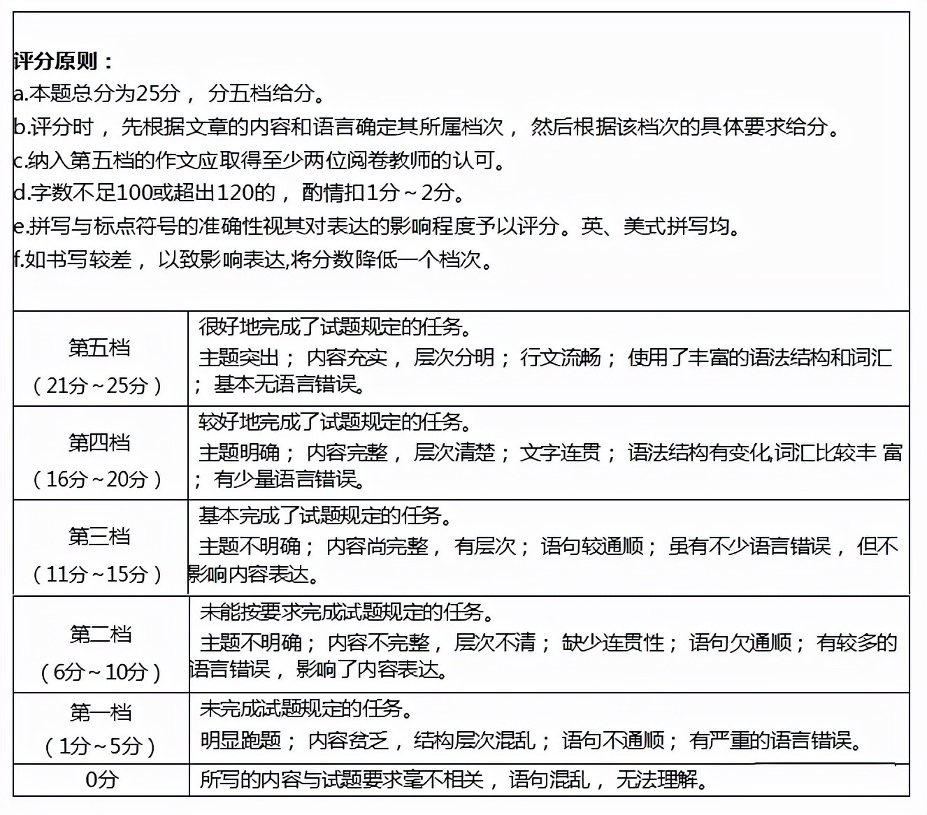 裸考多得分技巧,裸考数学怎么过
