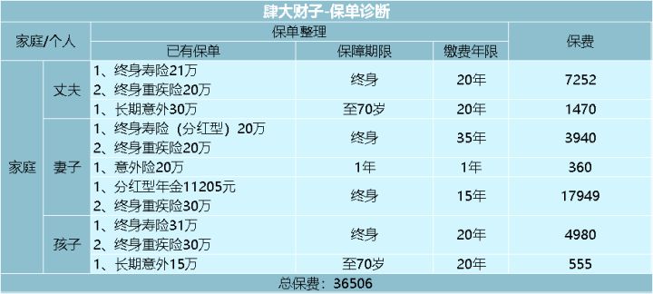 关于重疾保险的各种坑,这5种重疾险千万别买