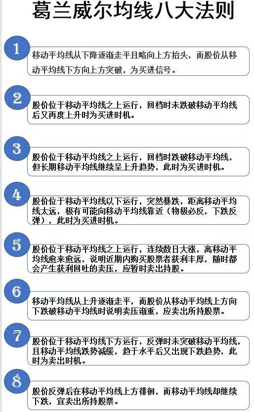 炒股的基本技术分析知识,股票量价图形技术分析图解