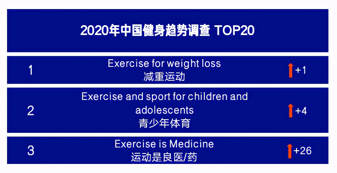 郑多燕小红帽和帕梅拉哪个减肥,郑多燕两个动作极速甩肉