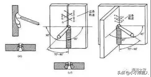 焊接时u型运条手法,焊接运条速度怎么掌握
