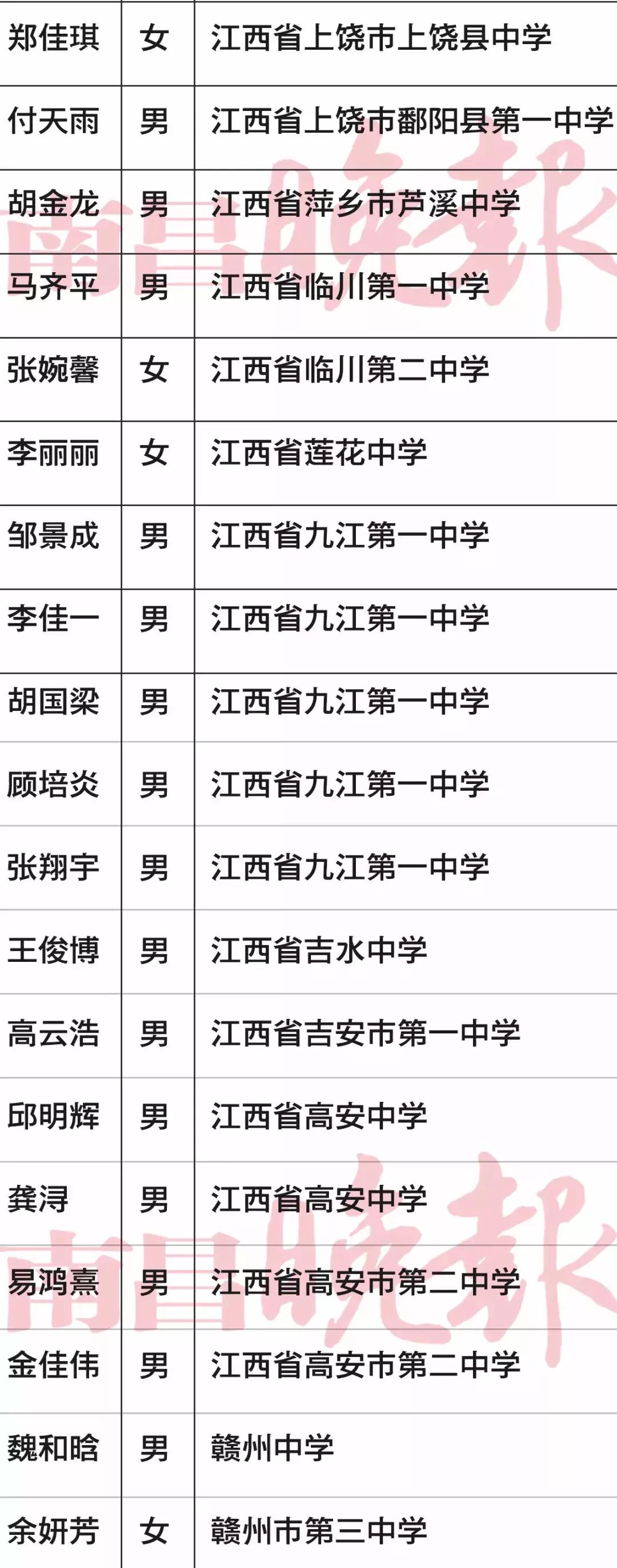 被清华提前看中，景德镇二中程天倚真牛