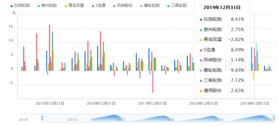 左手原配,右手备胎—玲珑轮胎还有多久能够挑战三巨头的霸主地位