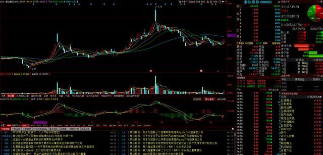 今日大盘尾盘放量,破局大盘明日短线走势