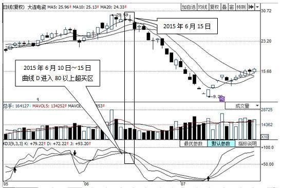 kdj指标技术入门与实战精解,kdj指标使用技巧详解简单又实用