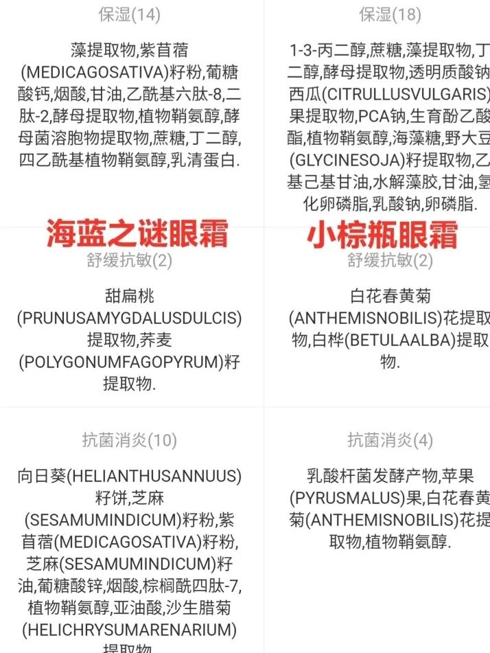 海蓝之谜兰蔻雅诗兰黛眼霜比较,雅诗兰黛小棕瓶眼霜vs兰蔻小黑瓶