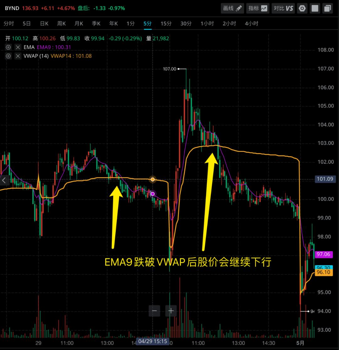 日内交易技术指标策略,干货分享带货实战经验