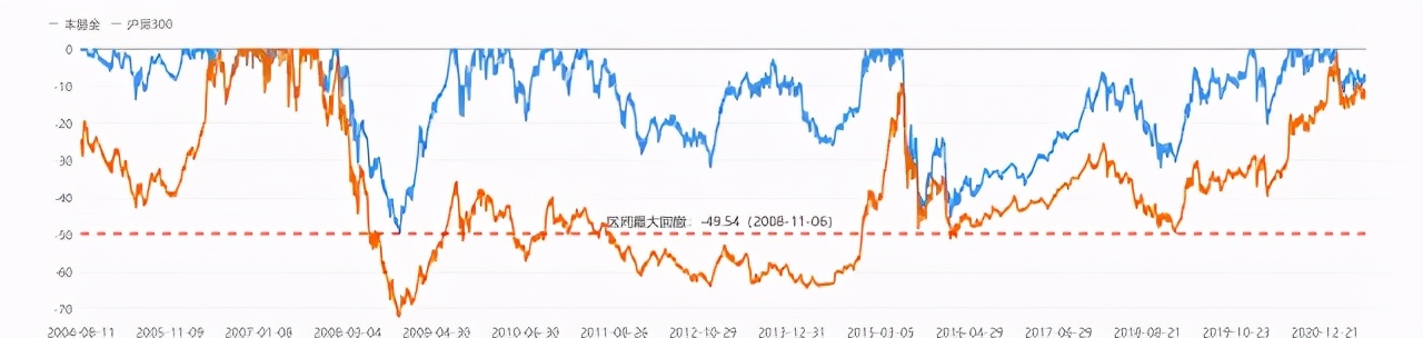 华夏大盘混合是属于什么类型基金,华夏大盘精选基金现在可以买吗