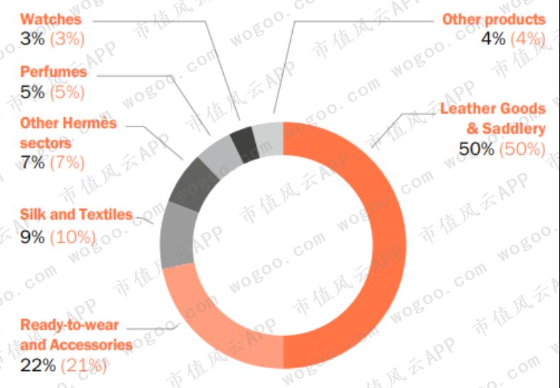 爱马仕gucci谁档次高,爱马仕lv香奈儿gucci