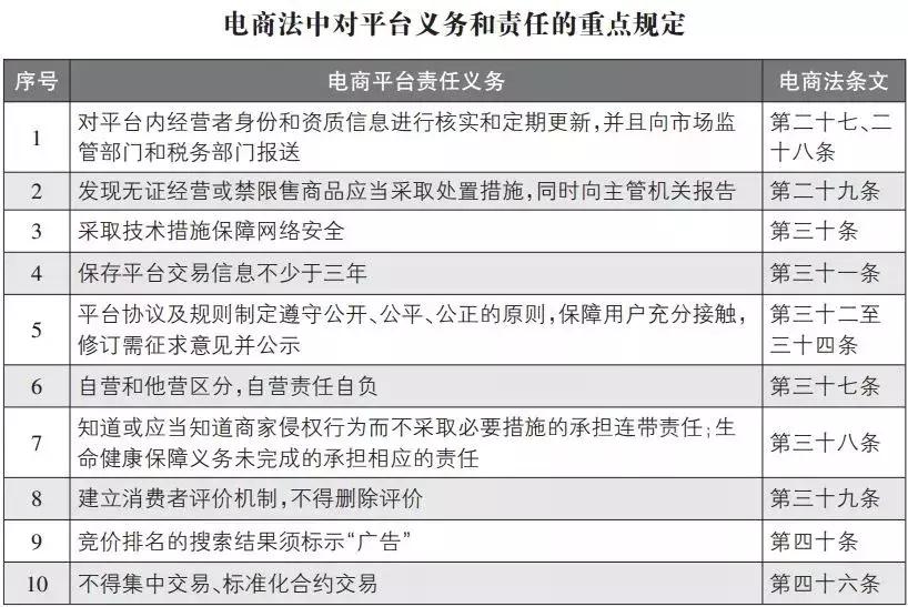代购微商新政策,代购法律风险大吗