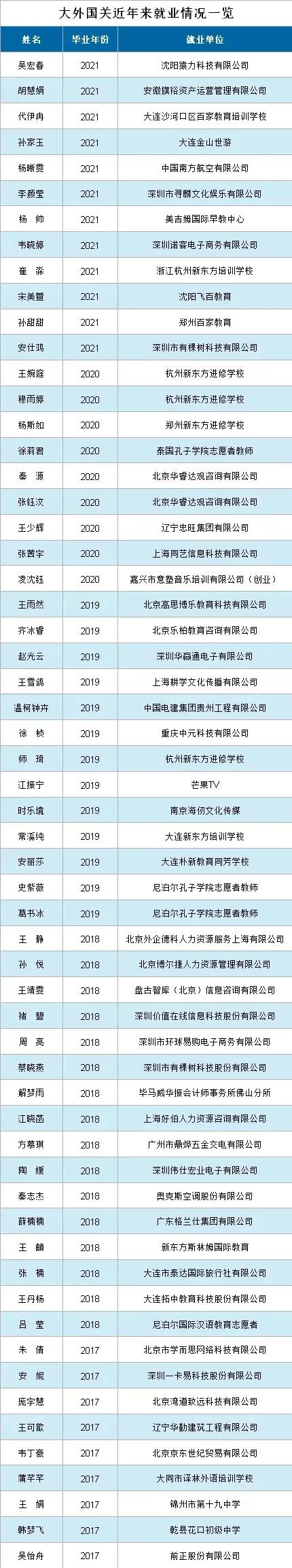 学院风采展示,国际关系学院校园风采