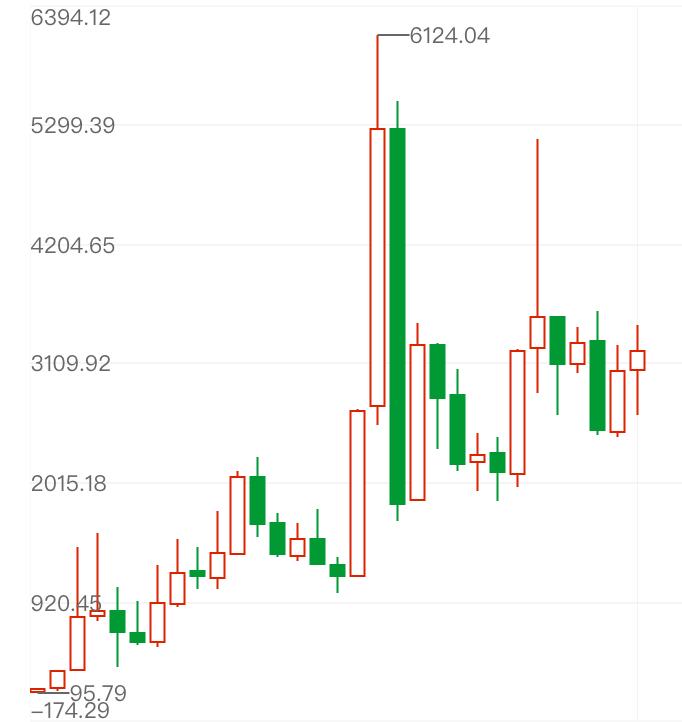 中国炒股第一人被判刑,中国第一批买股票的人