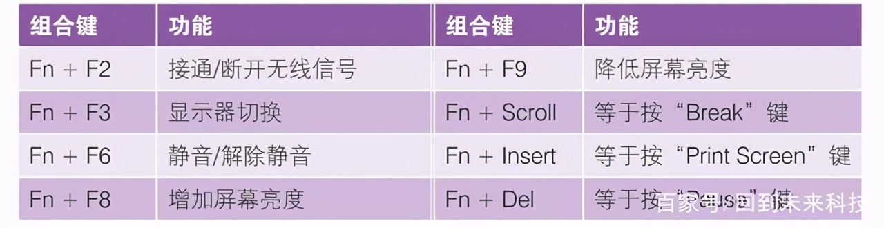 笔记本fn快捷键大全图解,笔记本fn快捷键功能大全