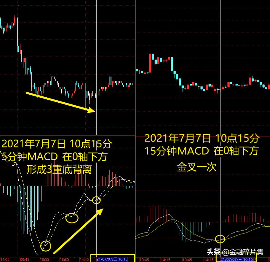 macd高级算法,macd高级讲解视频教程