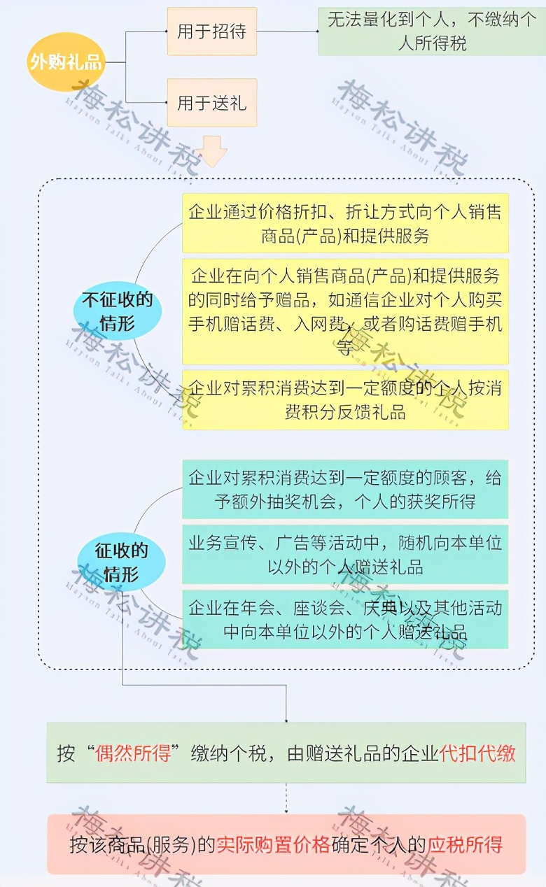 公司买的酒水不抵扣怎么做账,买的招待烟酒怎么做账