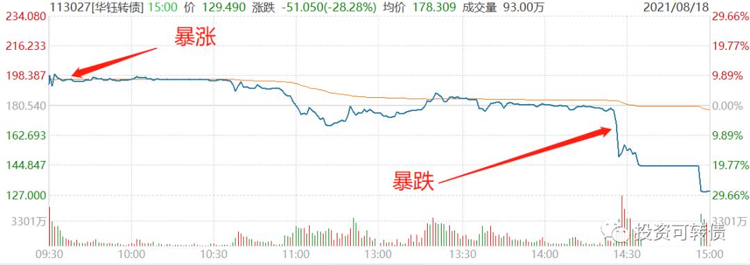 遇到快速下跌怎么卖出,暴跌后买入技巧