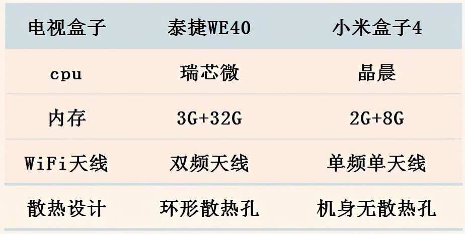 小米盒子4横评对比,小米freebudspro对比freebuds4