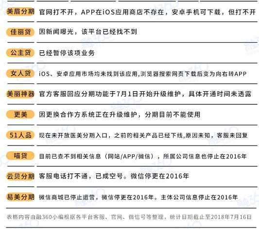 从中整协报告看医美分期未来，风口下的新变化与新机会