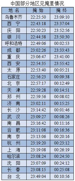 请定好你的闹钟本周,定好您的闹钟