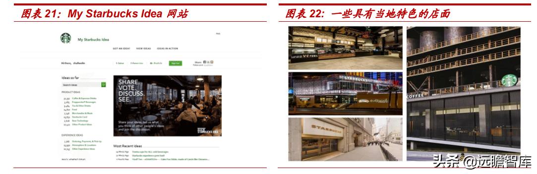 星巴克在中国打造咖啡创新产业园,咖啡企业分析星巴克