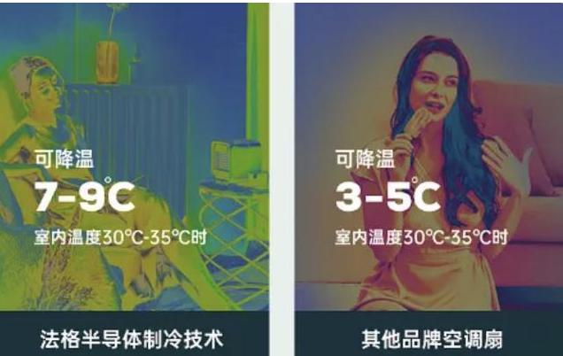 科技改变生活的小发明,科技改变生活小发明小学生一等奖