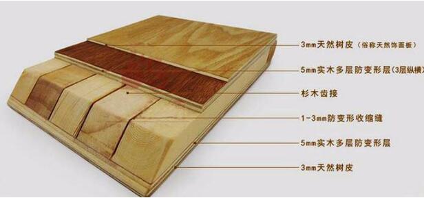 买木门要付全款吗,木门零售价怎样算