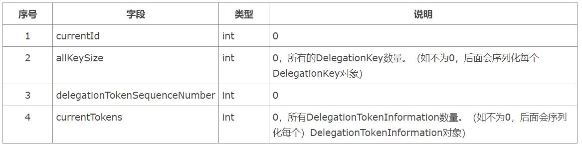 大数据hdfs架构关键特性,数据分析hdfs