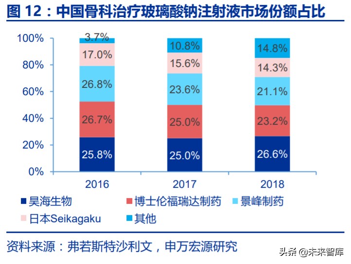玻尿酸板块火热,玻尿酸行业国际局势