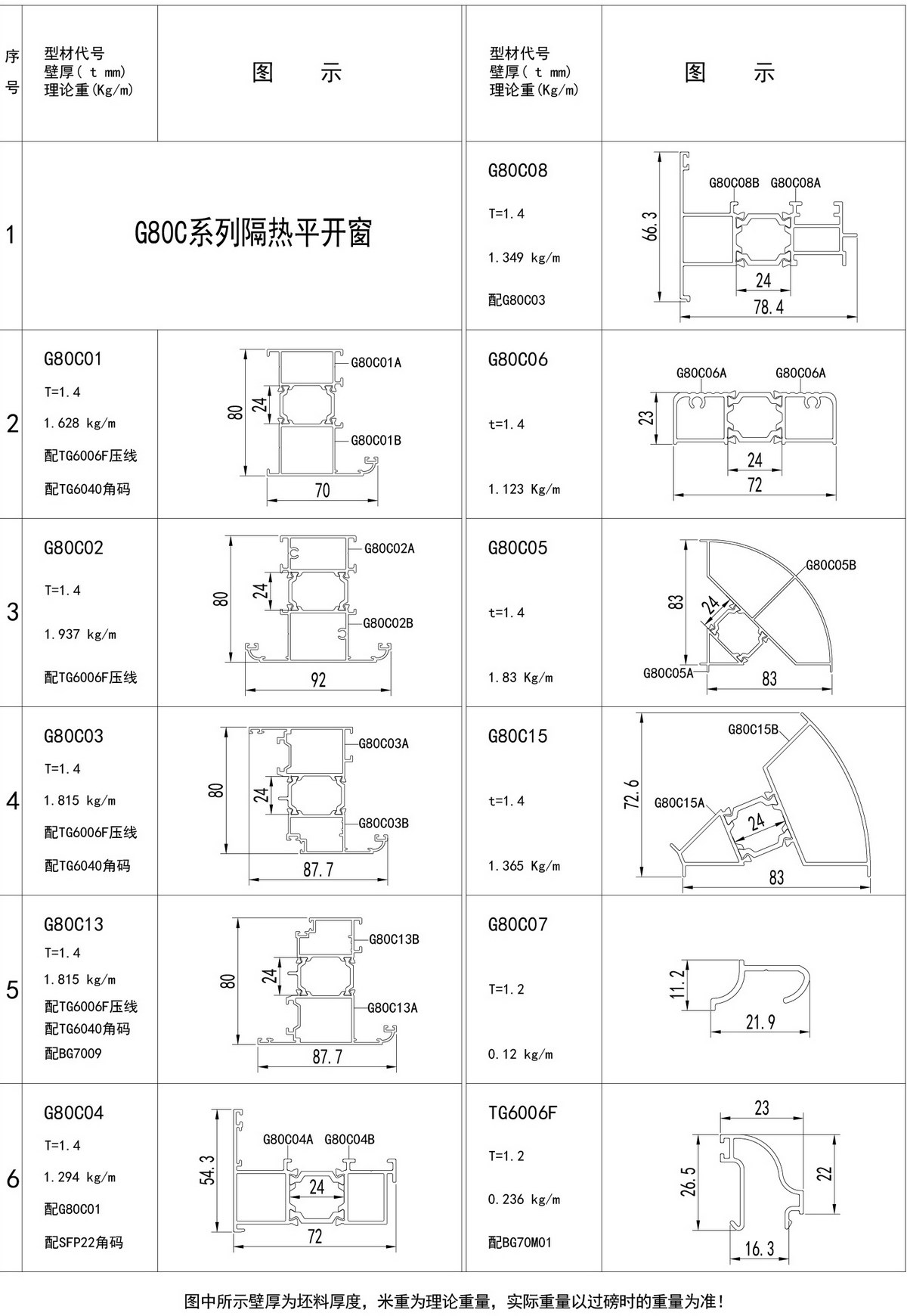 包阳台凤铝断桥铝多少一平方,凤铝断桥怎么分辨真假