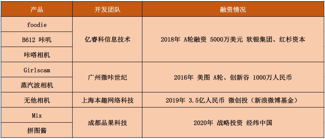 抖音滤镜修图,抖音很火的滤镜修图