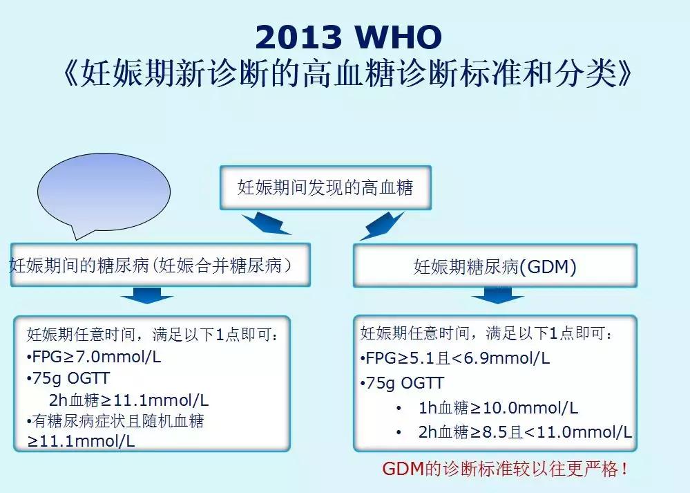 怀孕了怎么补营养又不胖,怀孕了要补什么