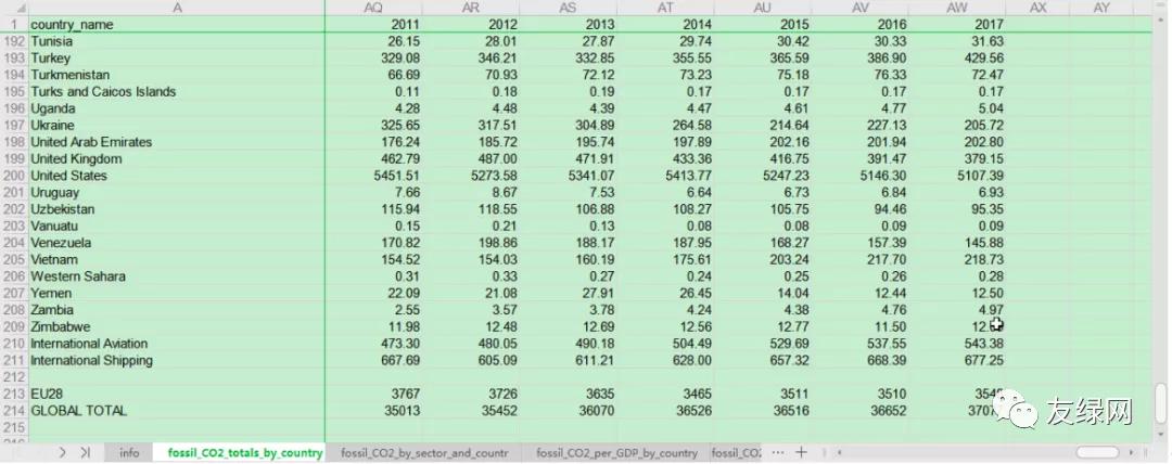 七大碳排放数据库,全球碳排放图片