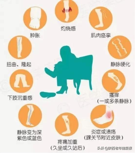 下肢静脉性溃疡伤口护理,关于下肢静脉性溃疡伤口图片