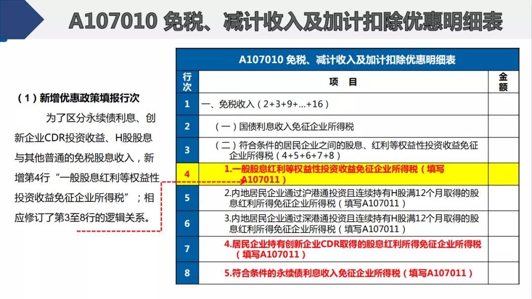 截止5月22日，会计需要做的扣除比例、申报详细操作都在这儿了