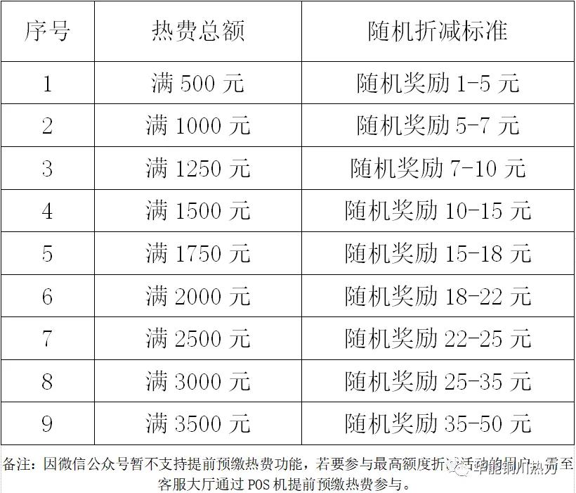 铜川华能热力和重德热力,华能热力公司铜川分公司