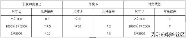钢材进场验收规范及标准,暖通空调材料进场需提交哪些资料