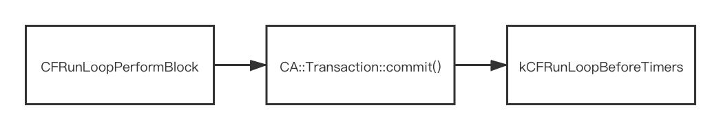 抖音ios重构,抖音ios基础技术大揭秘