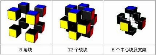 三阶魔方六面还原多种方法,三阶魔方六面还原技巧