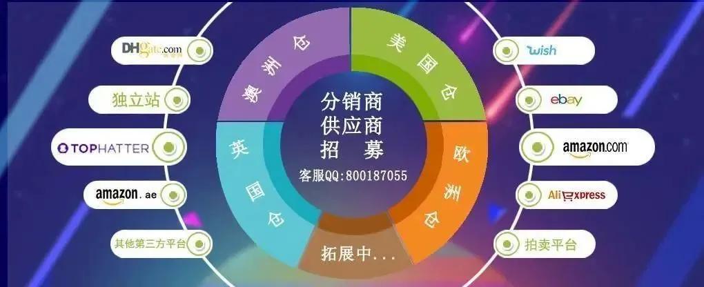 shopyy对比店匠,shopyy电商平台怎样