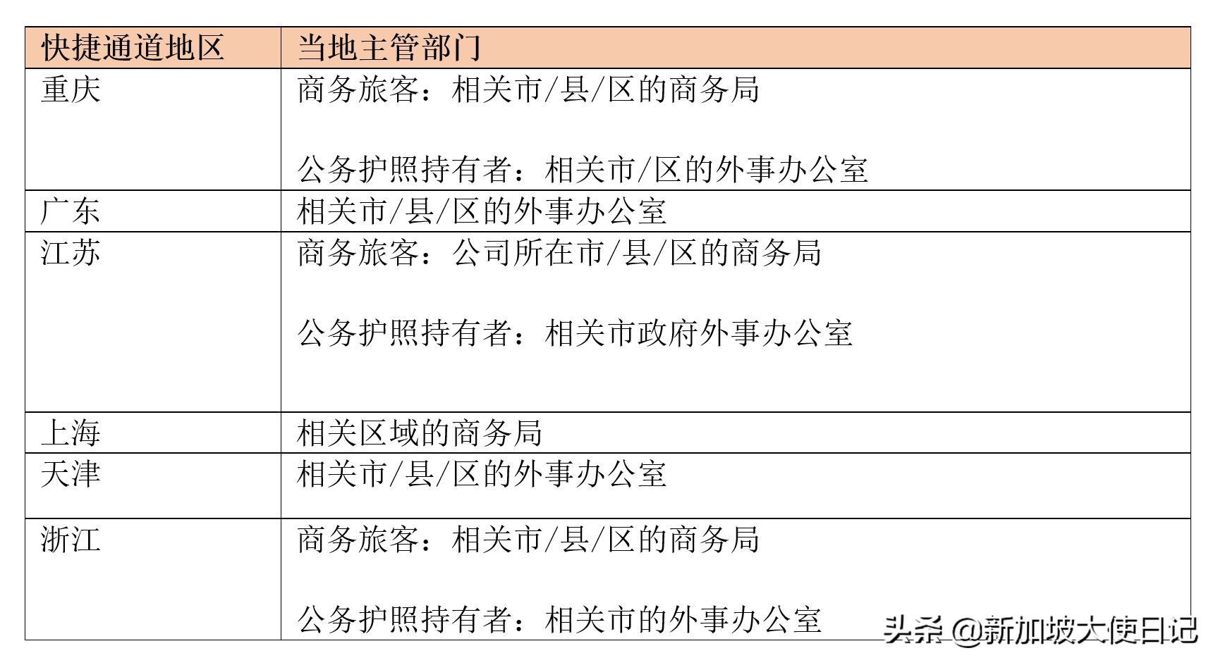 新加坡快捷通道,新加坡跟中国的关系如何